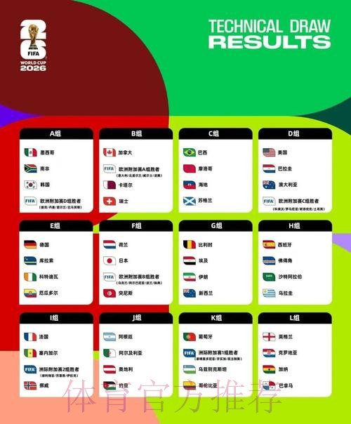 2026美加墨世界杯比分预测网站 2026美加墨世界杯比分预测网站